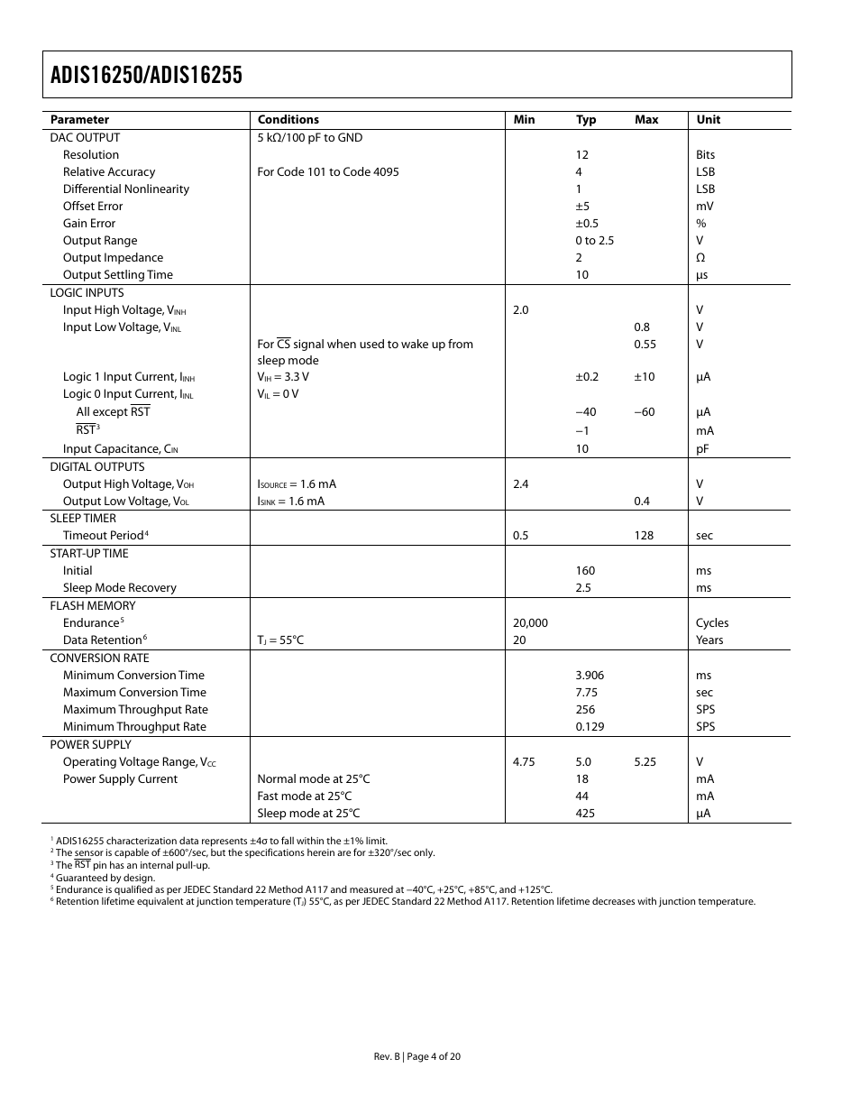 Rainbow Electronics DAB-IMU-C01 User Manual | Page 4 / 20