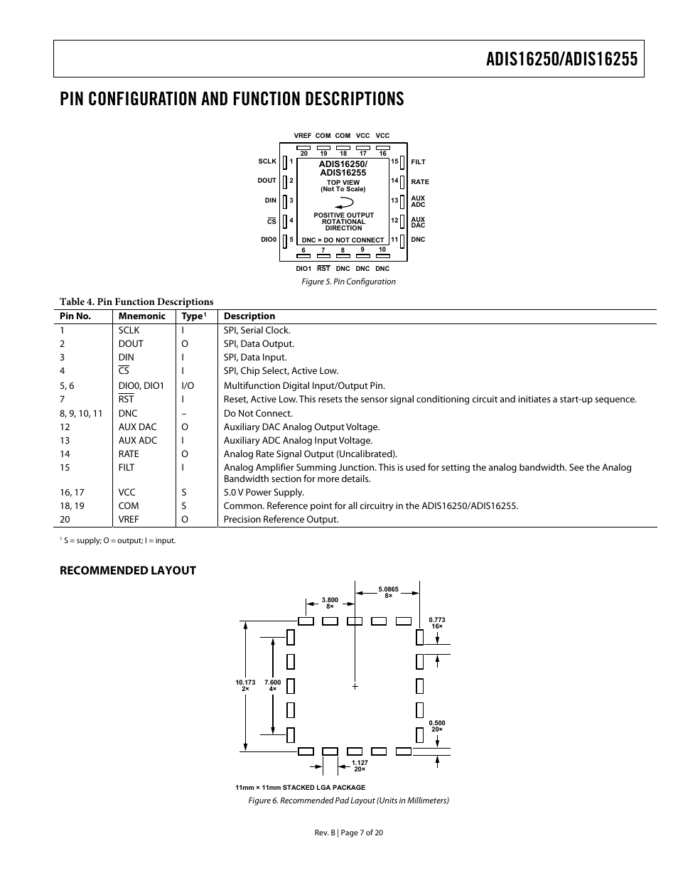 Pin configuration and function descriptions, Recommended layout | Rainbow Electronics DAB-IMU-C01 User Manual | Page 7 / 20