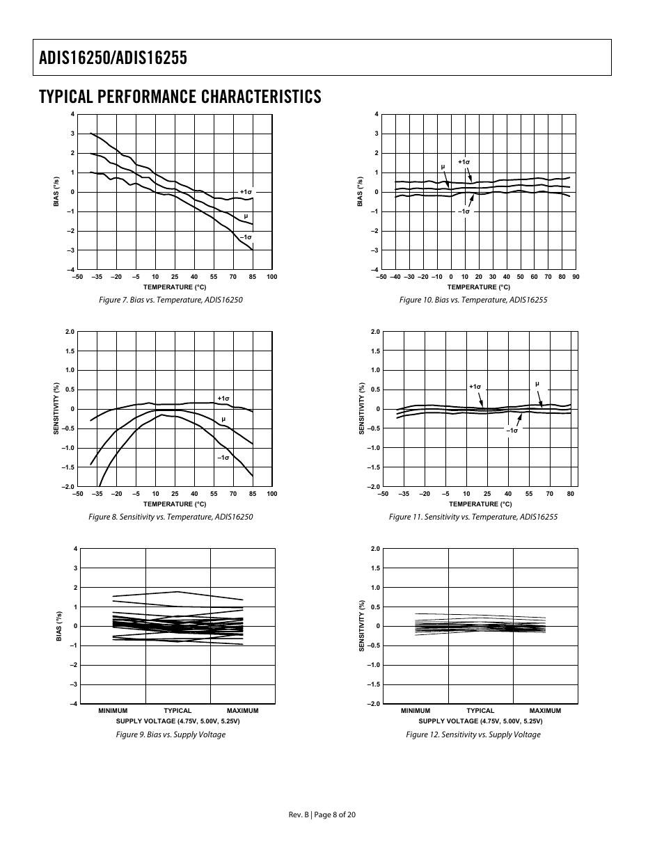 Typical performance characteristics, Adis16250 (see figure 8), Adis16255 | Figure 11, Adis16250 (see figure 7), Figure 10 | Rainbow Electronics DAB-IMU-C01 User Manual | Page 8 / 20