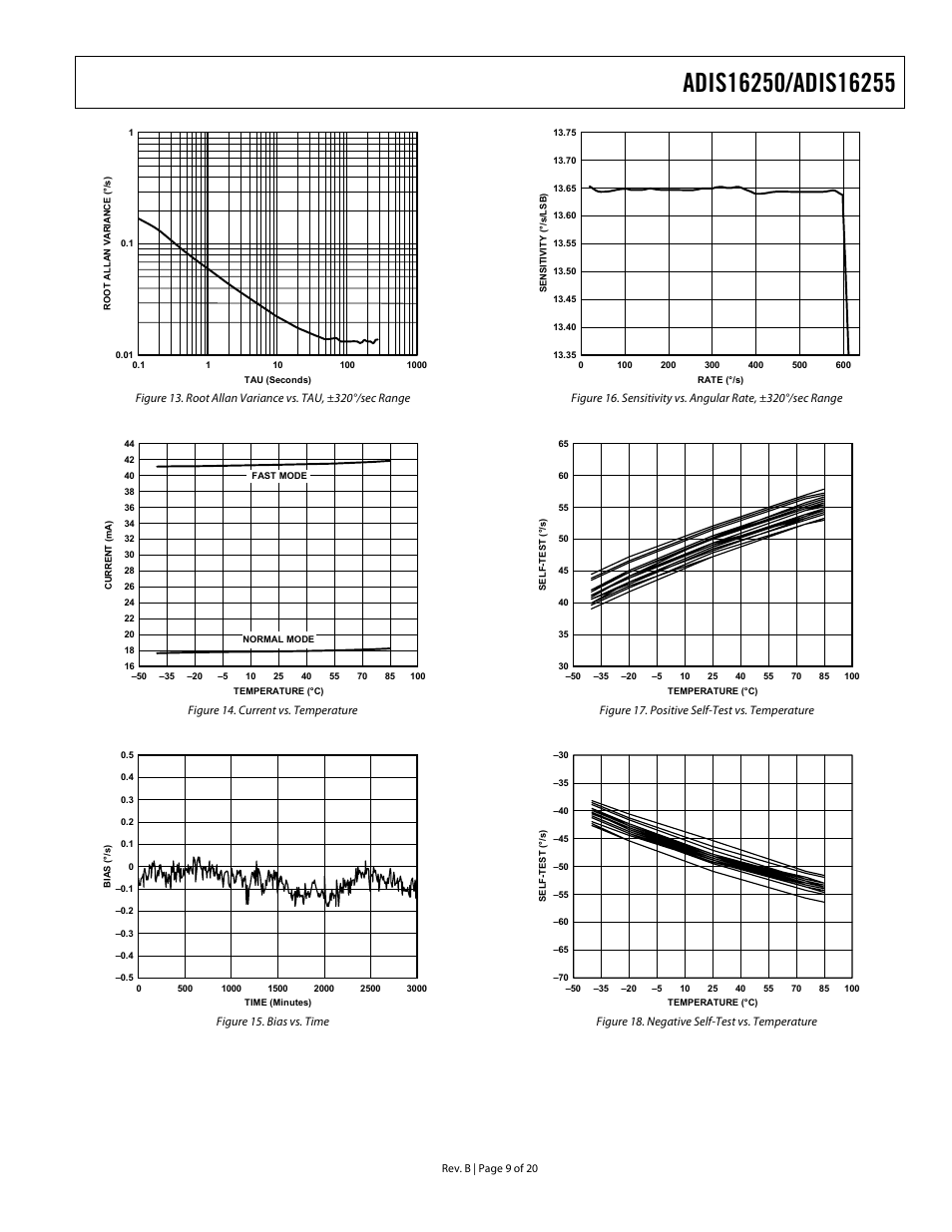 Rainbow Electronics DAB-IMU-C01 User Manual | Page 9 / 20