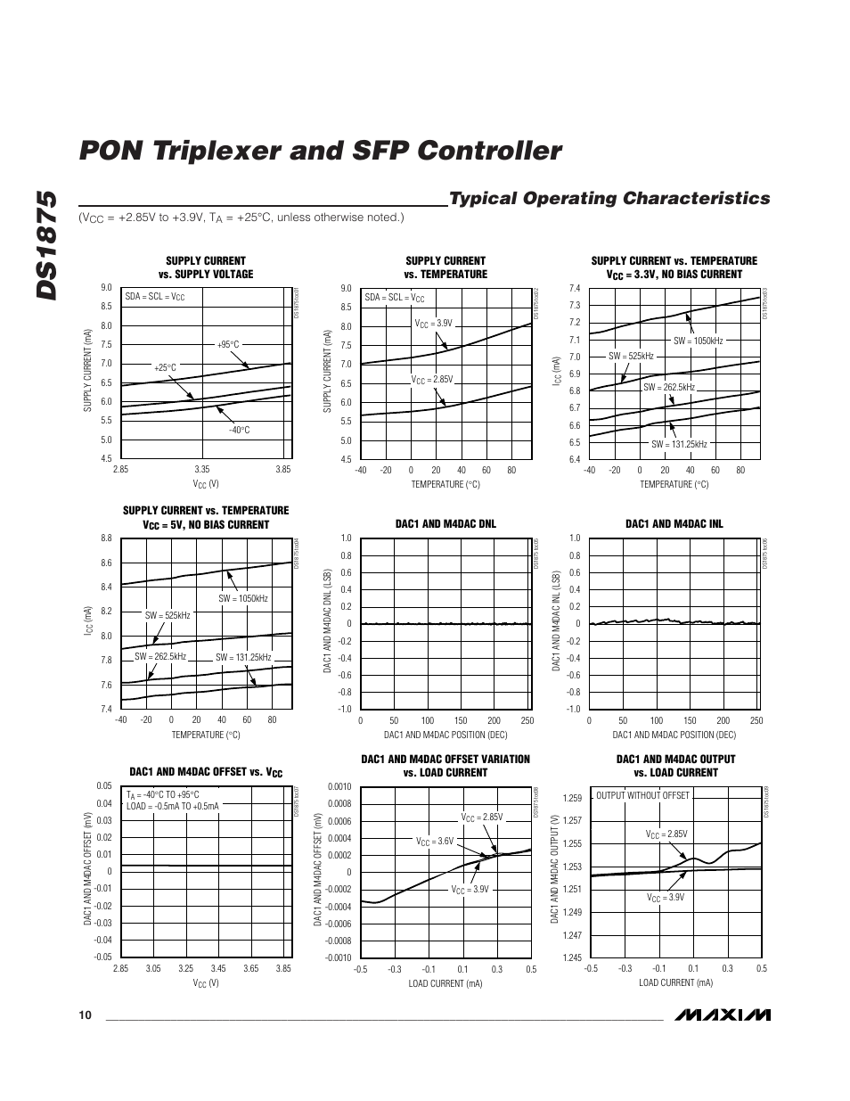 Typical operating characteri, Typical operating characteristics, Ds1875 pon triplexer and sfp controller | Rainbow Electronics DS1875 User Manual | Page 10 / 92