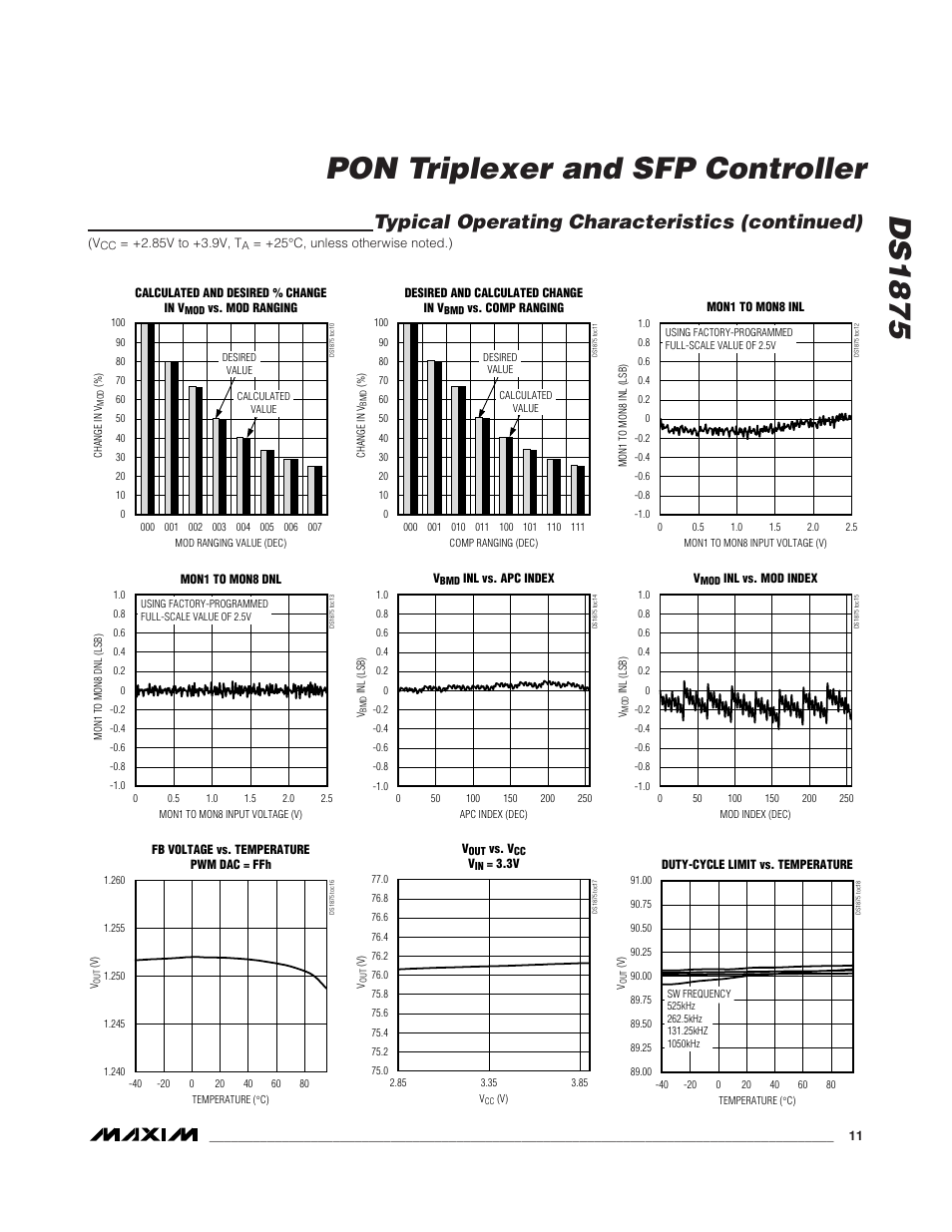Ds1875, Pon triplexer and sfp controller, Typical operating characteristics (continued) | Rainbow Electronics DS1875 User Manual | Page 11 / 92