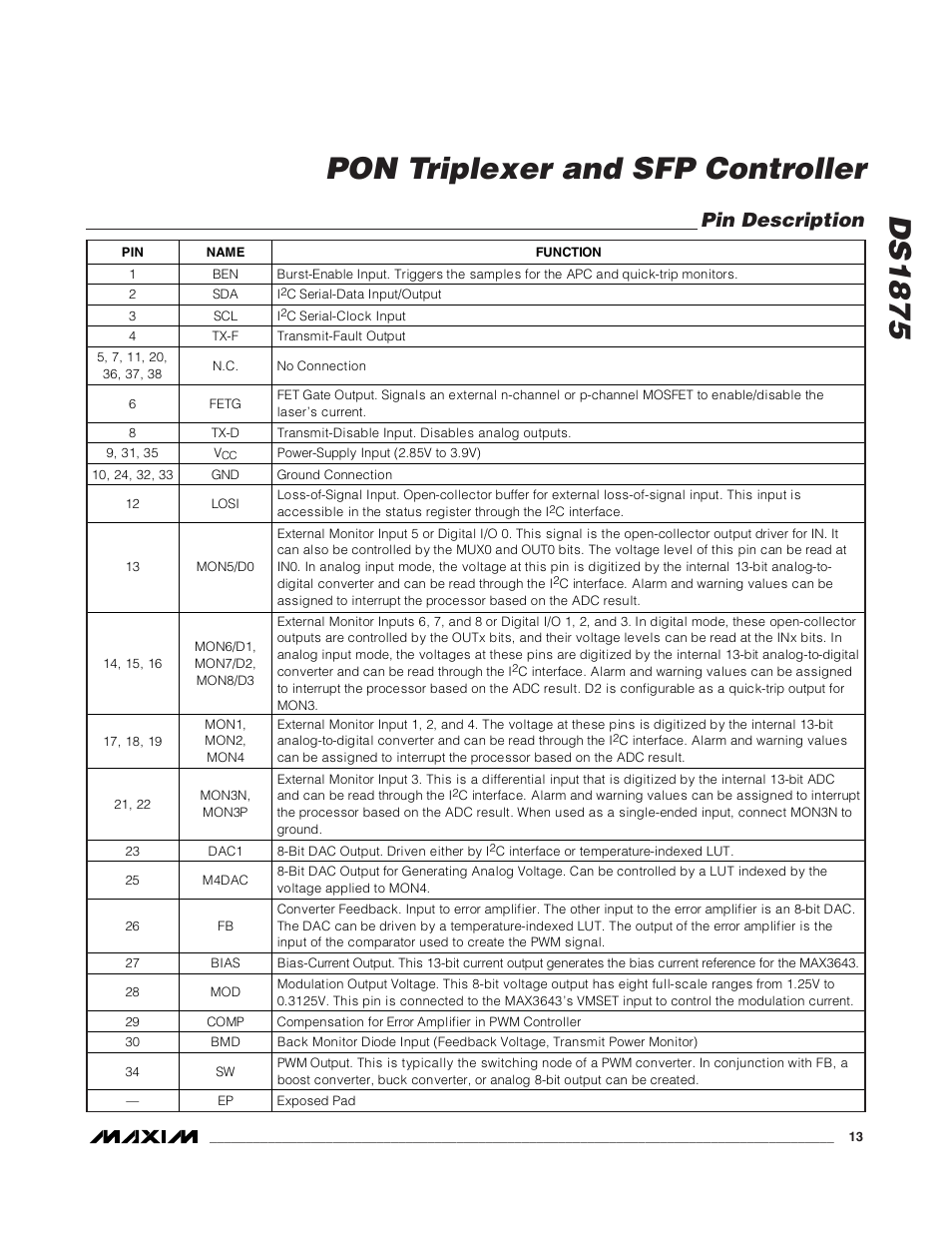 Pin description, Ds1875 pon triplexer and sfp controller | Rainbow Electronics DS1875 User Manual | Page 13 / 92