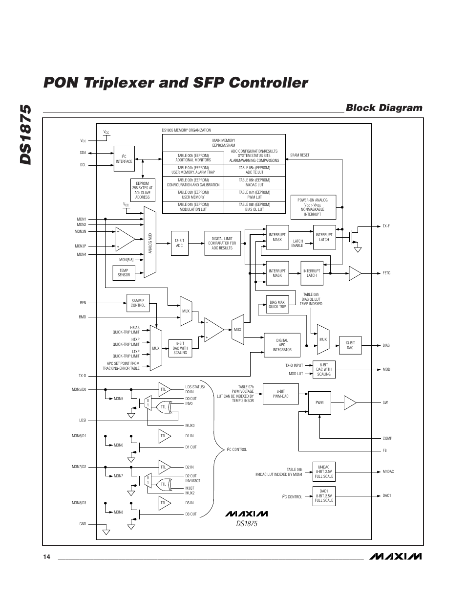 Block diagram, Ds1875 pon triplexer and sfp controller, Ds1875 | Rainbow Electronics DS1875 User Manual | Page 14 / 92
