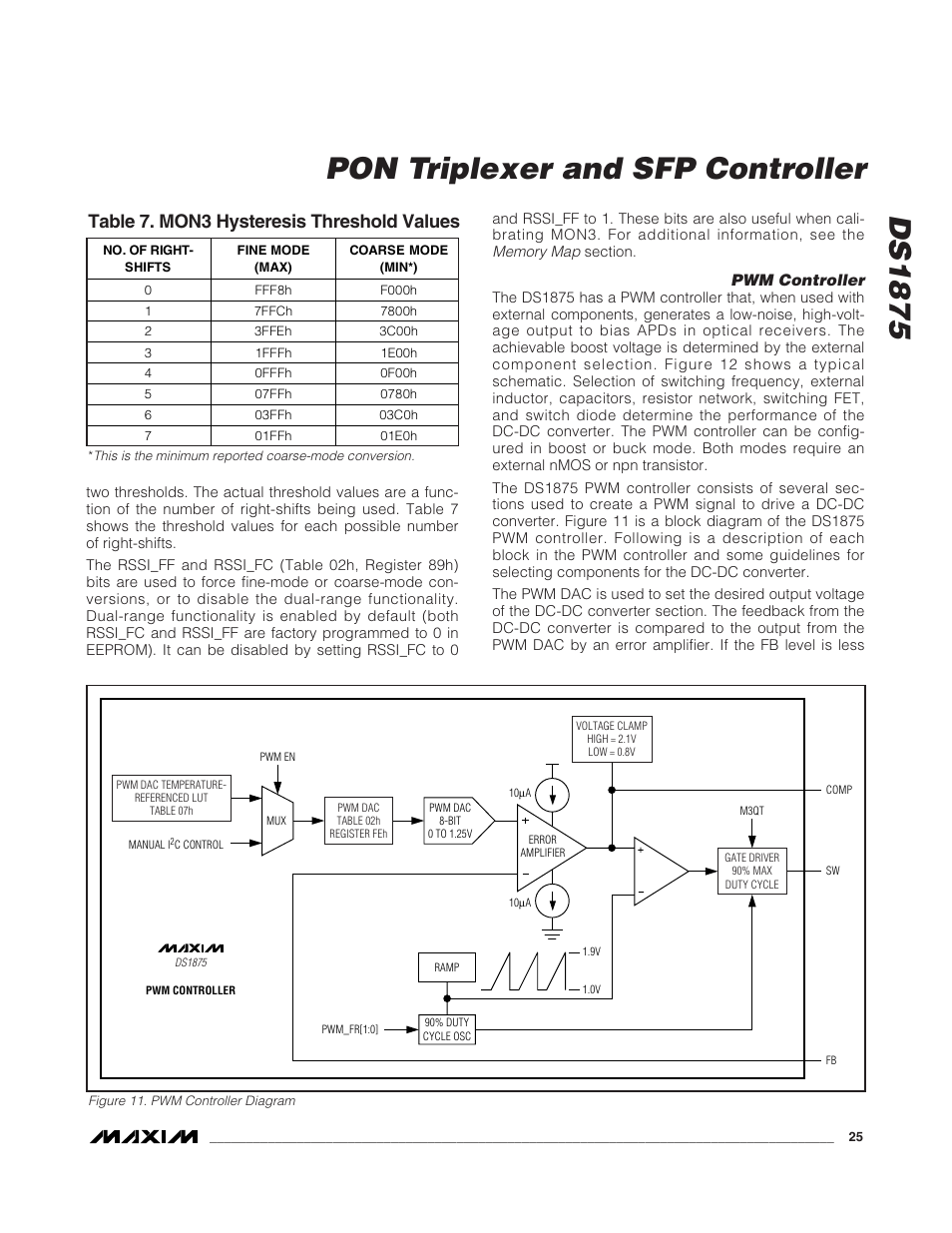 Pwm controller, Figure 11. pwm controller diagram, Table 7. mon3 hysteresis threshold values | Ds1875, Pon triplexer and sfp controller | Rainbow Electronics DS1875 User Manual | Page 25 / 92