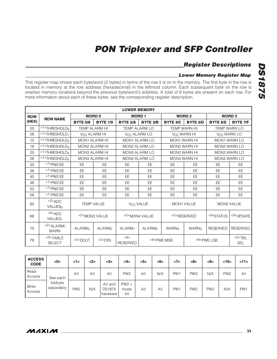Register descriptions, Lower memory register map, Ds1875 | Pon triplexer and sfp controller | Rainbow Electronics DS1875 User Manual | Page 33 / 92