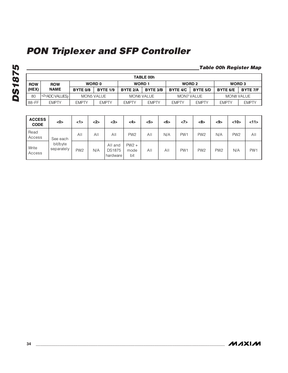 Table 00h register map, Ds1875 pon triplexer and sfp controller | Rainbow Electronics DS1875 User Manual | Page 34 / 92