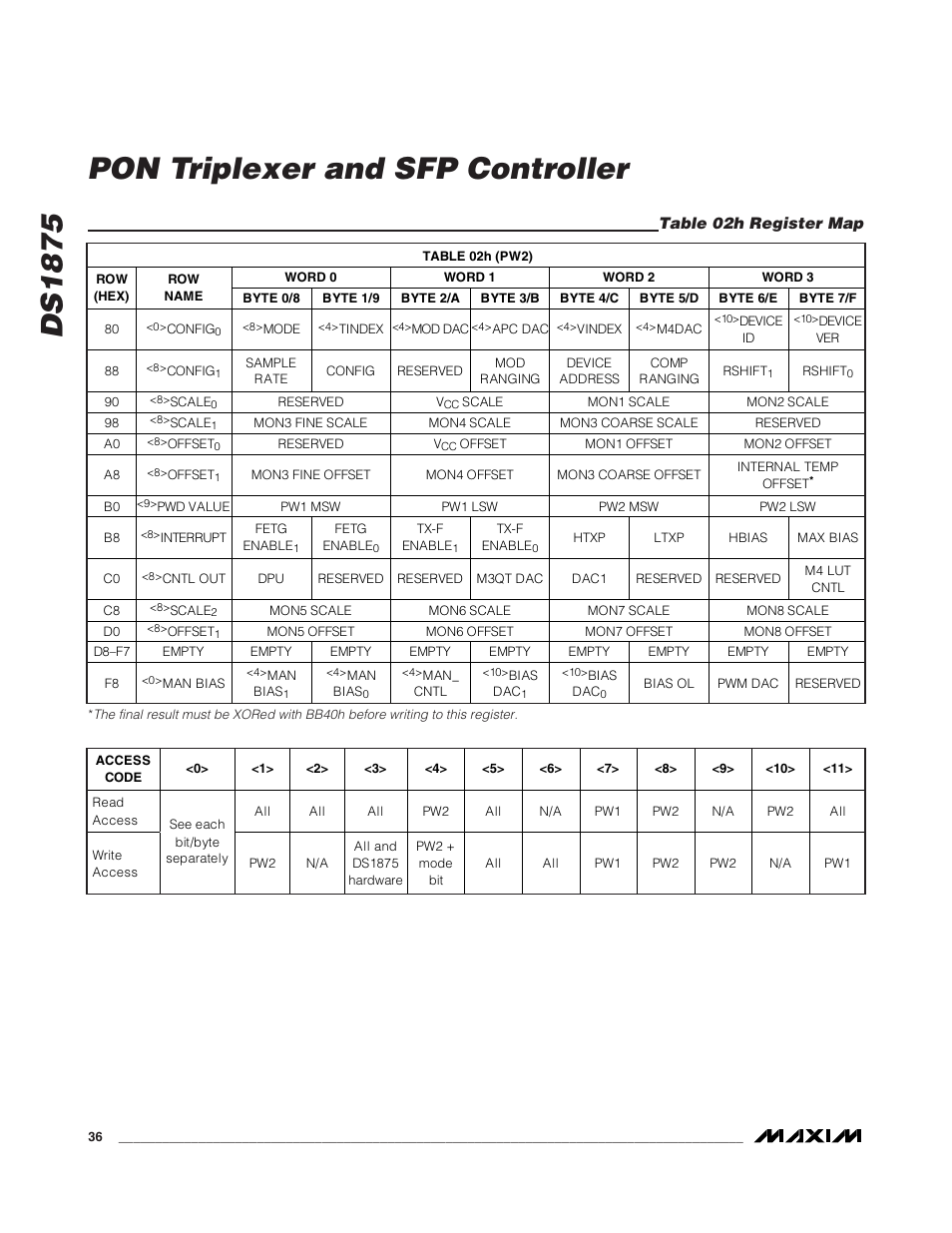 Table 02h register map, Ds1875 pon triplexer and sfp controller | Rainbow Electronics DS1875 User Manual | Page 36 / 92