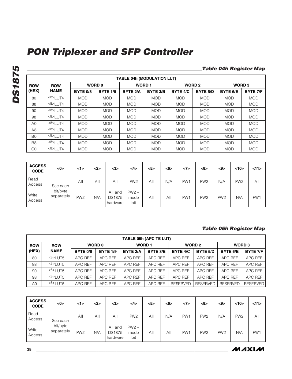 Table 04h register map, Table 05h register map, Ds1875 pon triplexer and sfp controller | Rainbow Electronics DS1875 User Manual | Page 38 / 92