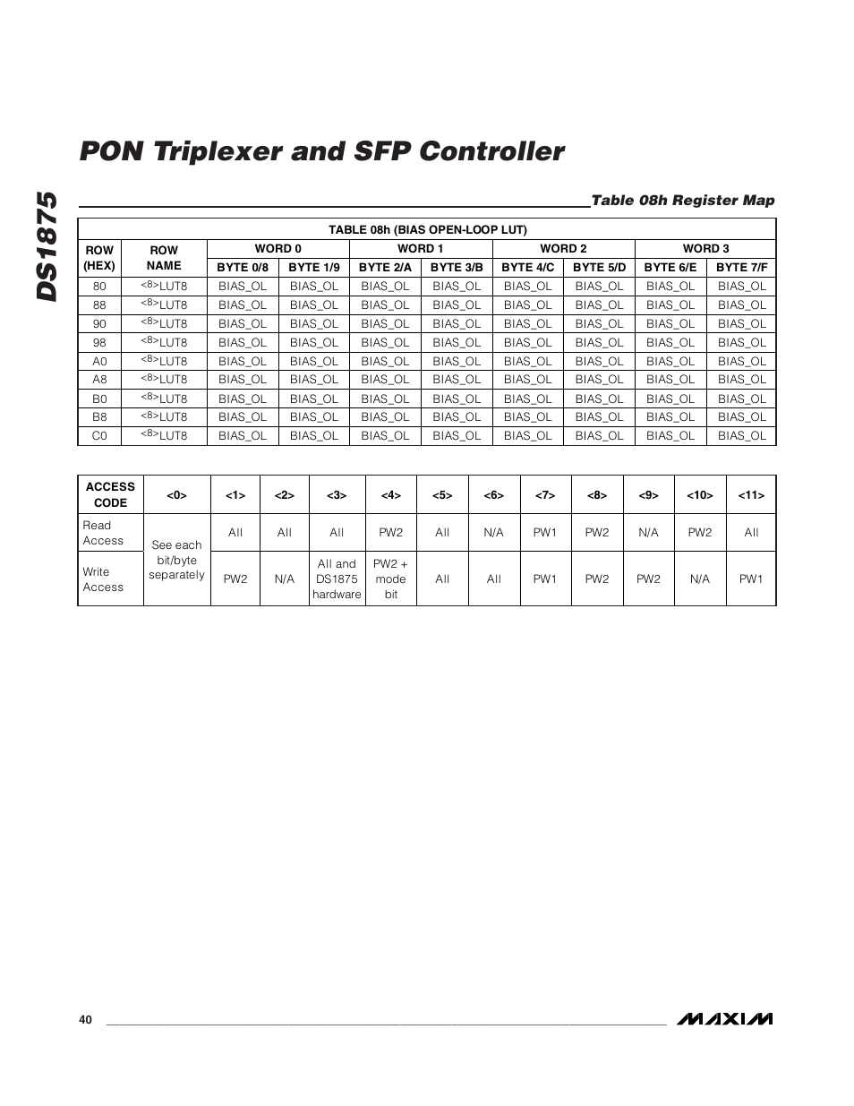 Table 08h register map, Ds1875 pon triplexer and sfp controller | Rainbow Electronics DS1875 User Manual | Page 40 / 92
