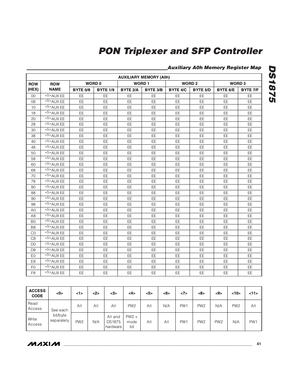 Auxiliary a0h memory registe, Auxiliary a0h memory register map, Ds1875 | Pon triplexer and sfp controller | Rainbow Electronics DS1875 User Manual | Page 41 / 92