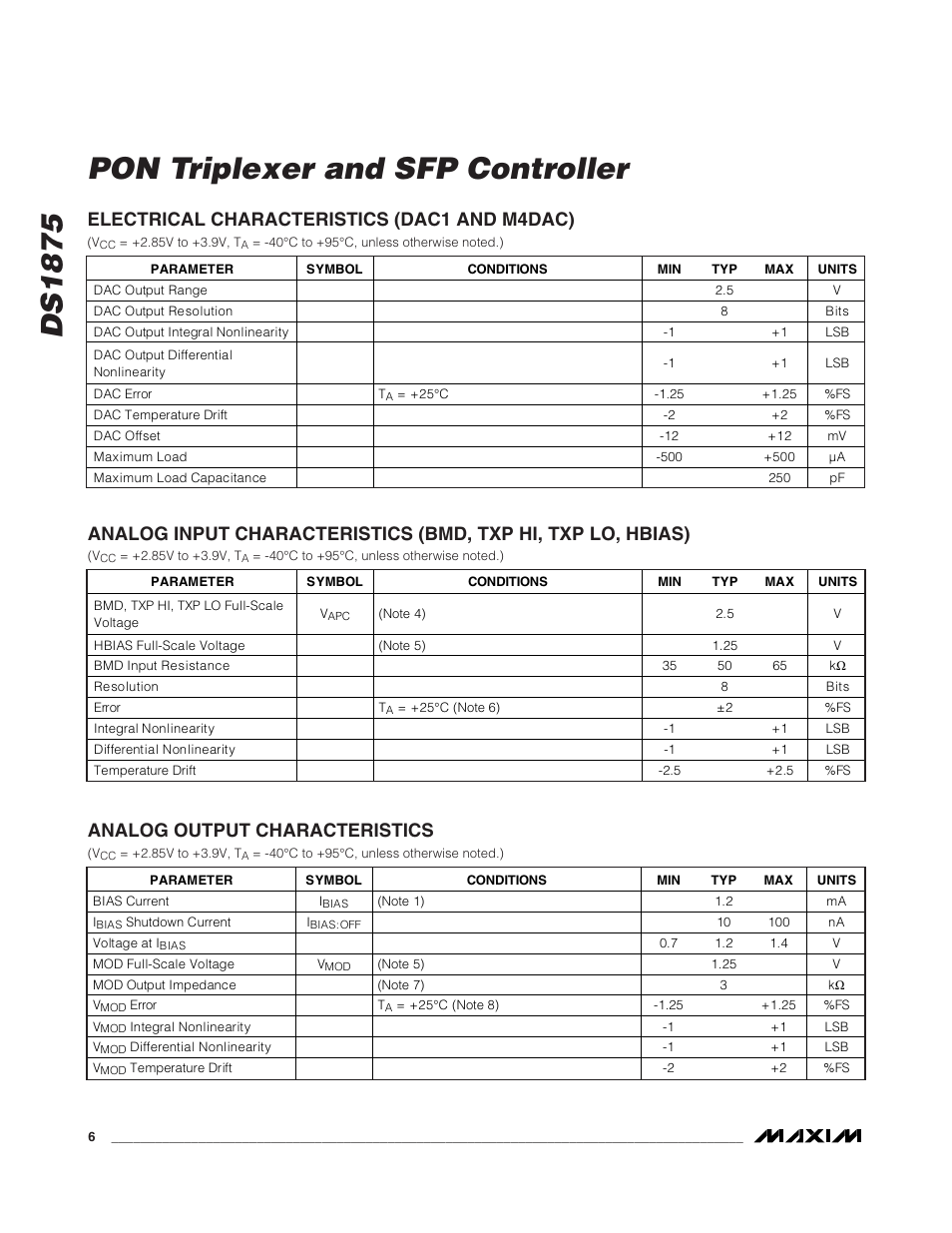 Electrical characteristics, Analog input characteristics, Analog output characteristics | Electrical characteristics (dac1 and m4dac), Ds1875 pon triplexer and sfp controller | Rainbow Electronics DS1875 User Manual | Page 6 / 92