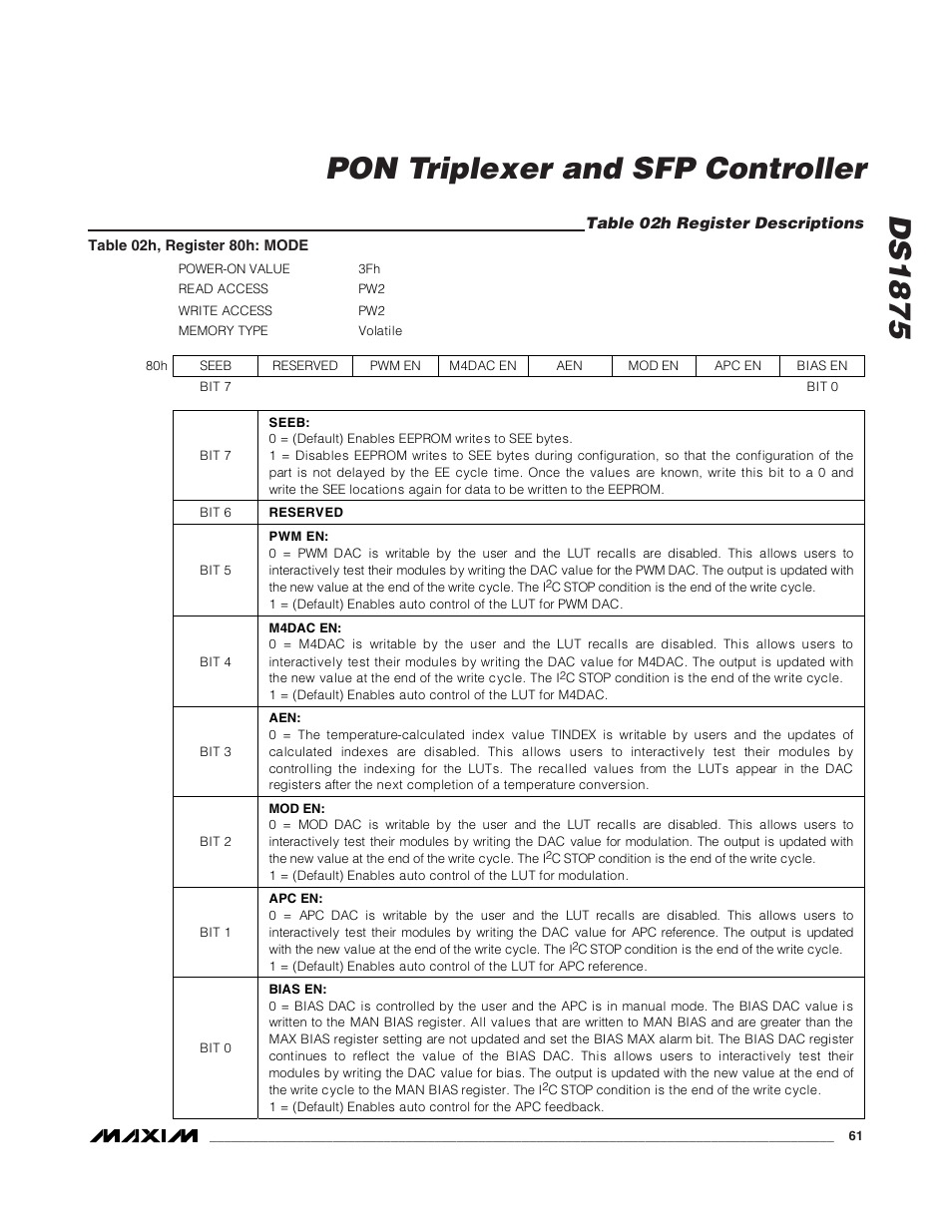 Table 02h register descriptions, Ds1875, Pon triplexer and sfp controller | Rainbow Electronics DS1875 User Manual | Page 61 / 92