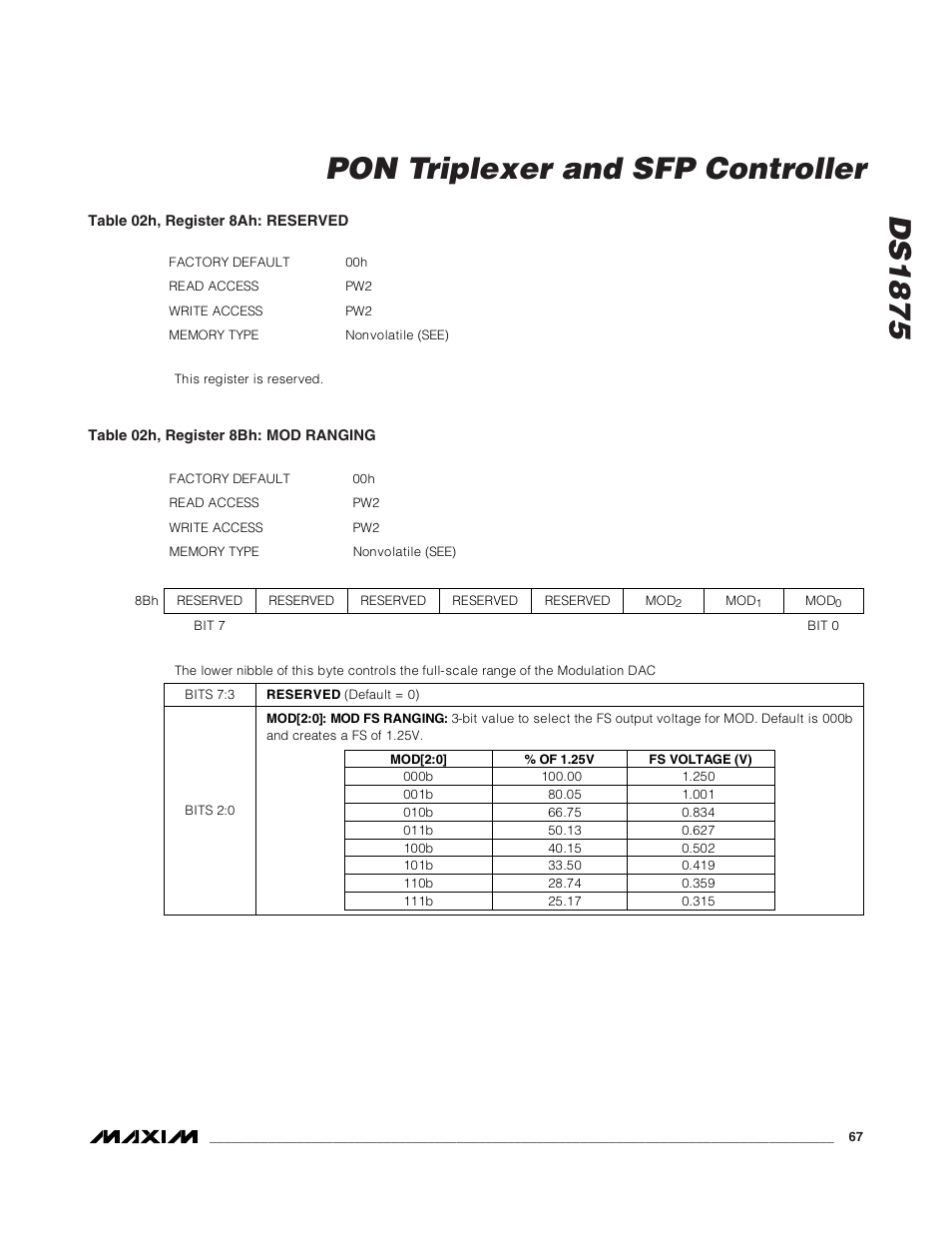 Ds1875, Pon triplexer and sfp controller | Rainbow Electronics DS1875 User Manual | Page 67 / 92