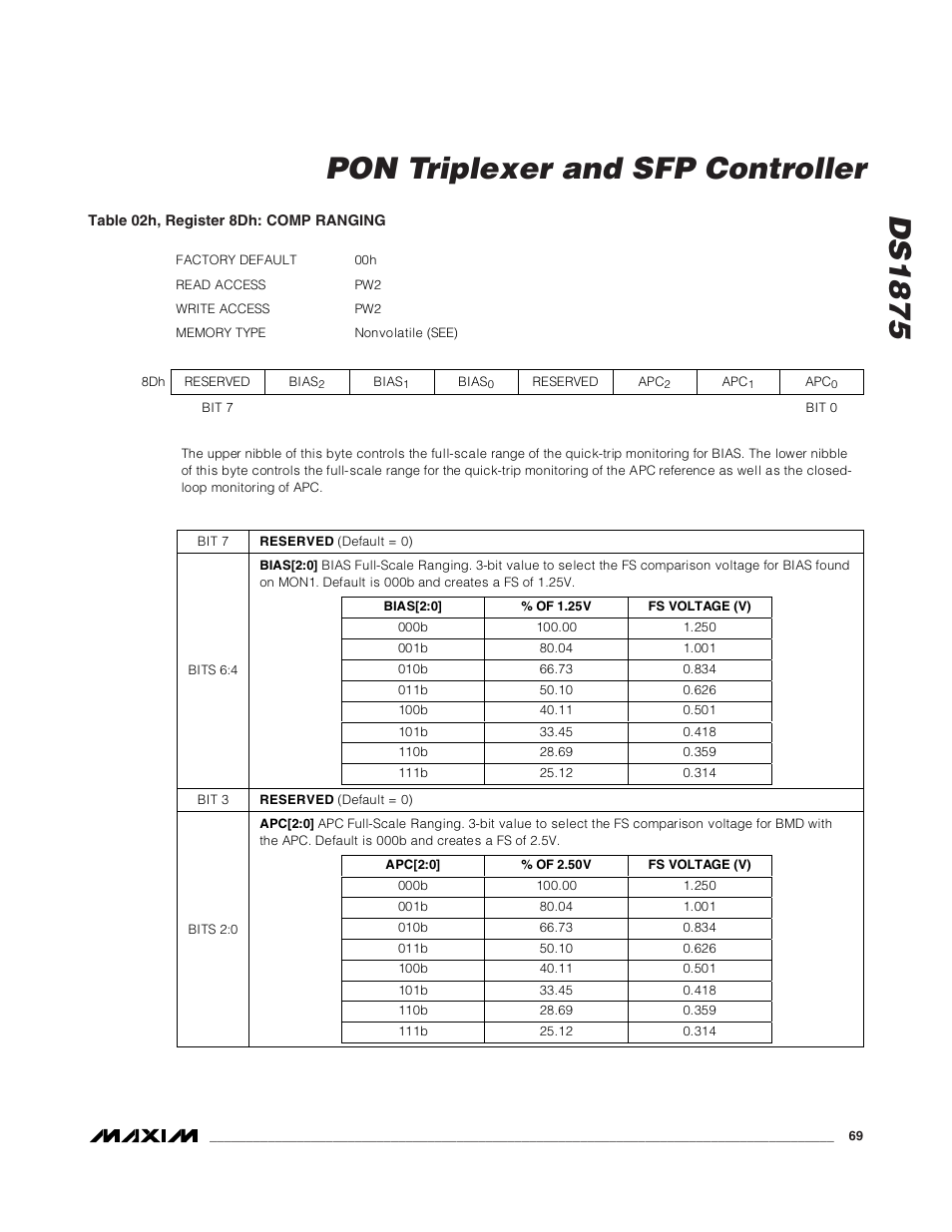 Ds1875, Pon triplexer and sfp controller | Rainbow Electronics DS1875 User Manual | Page 69 / 92