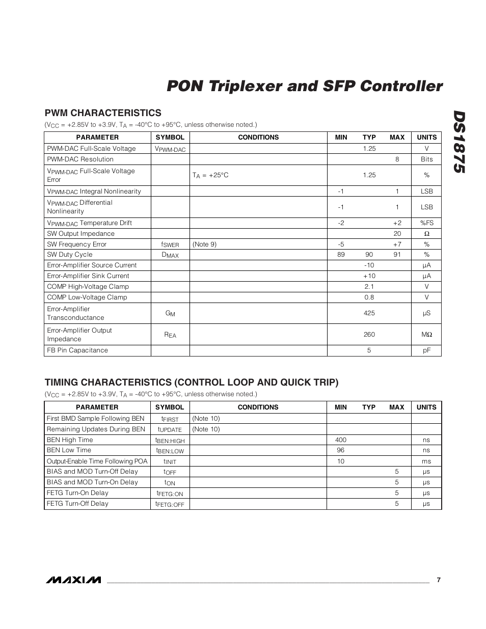 Pwm characteristics, Timing characteristics (cont, Ds1875 | Pon triplexer and sfp controller | Rainbow Electronics DS1875 User Manual | Page 7 / 92
