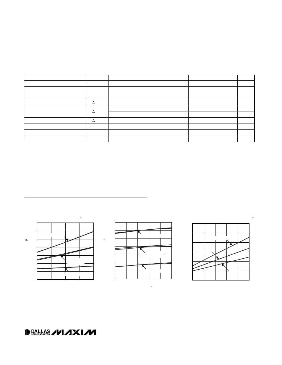 Ds1099 low-frequency dual econoscillator, Typical operating characteristics, Ac electrical characteristics | Rainbow Electronics DS1099 User Manual | Page 3 / 6