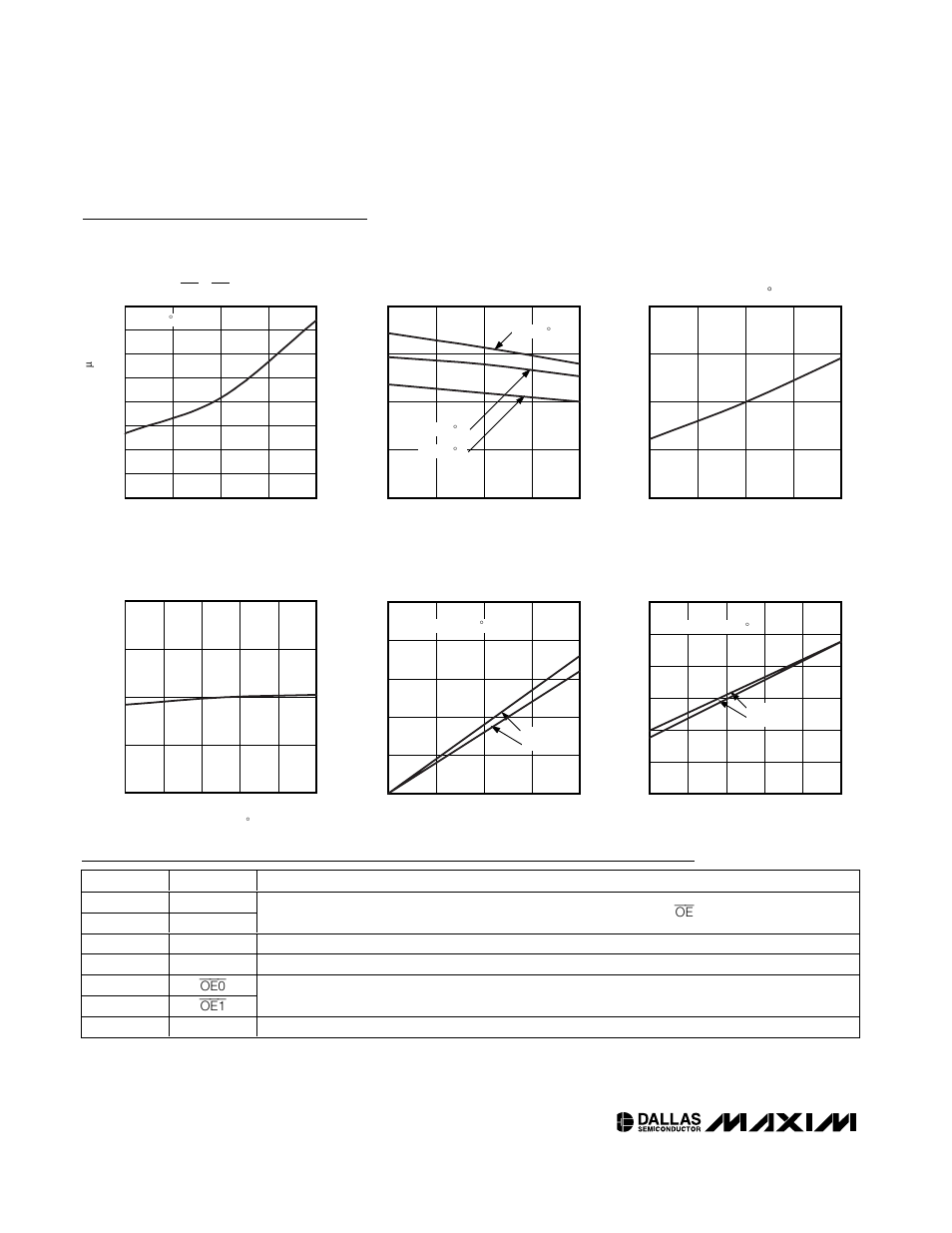 Ds1099 low-frequency dual econoscillator, Pin description, Typical operating characteristics (continued) | Rainbow Electronics DS1099 User Manual | Page 4 / 6