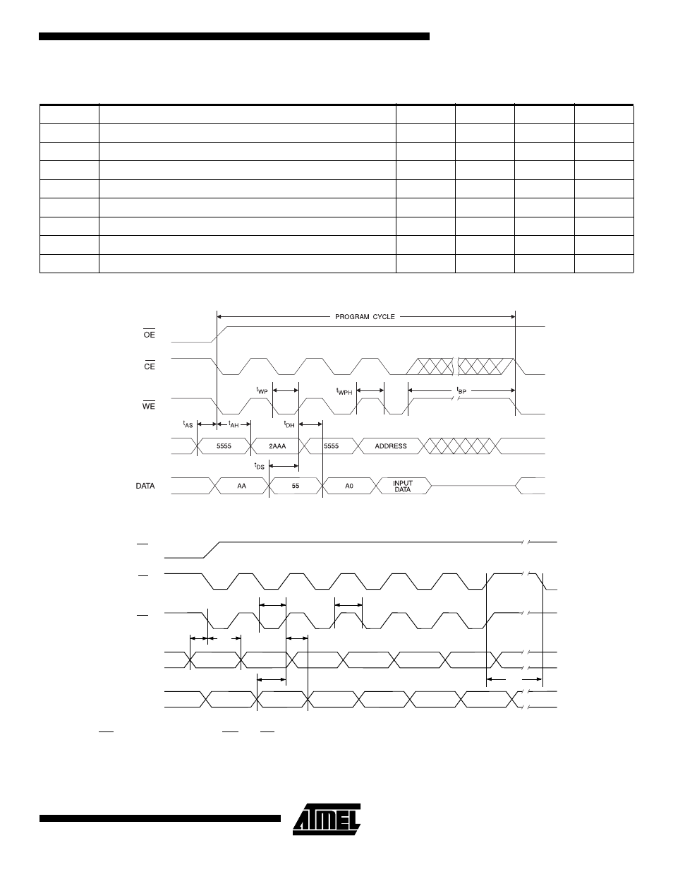 Program cycle characteristics | Rainbow Electronics AT49LV002NT User Manual | Page 9 / 21