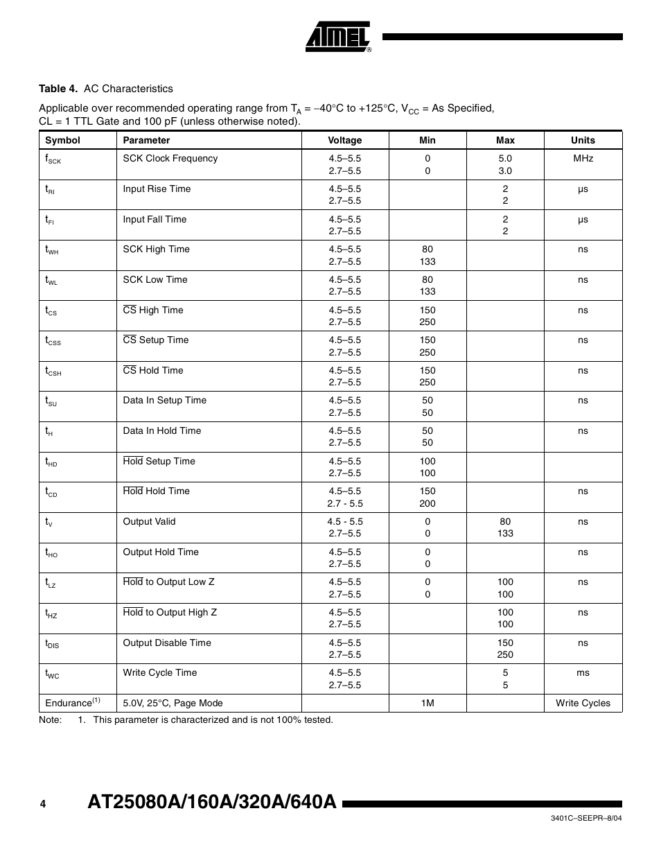 Rainbow Electronics AT25640A User Manual | Page 4 / 19