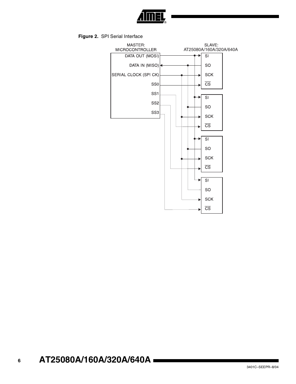 Rainbow Electronics AT25640A User Manual | Page 6 / 19