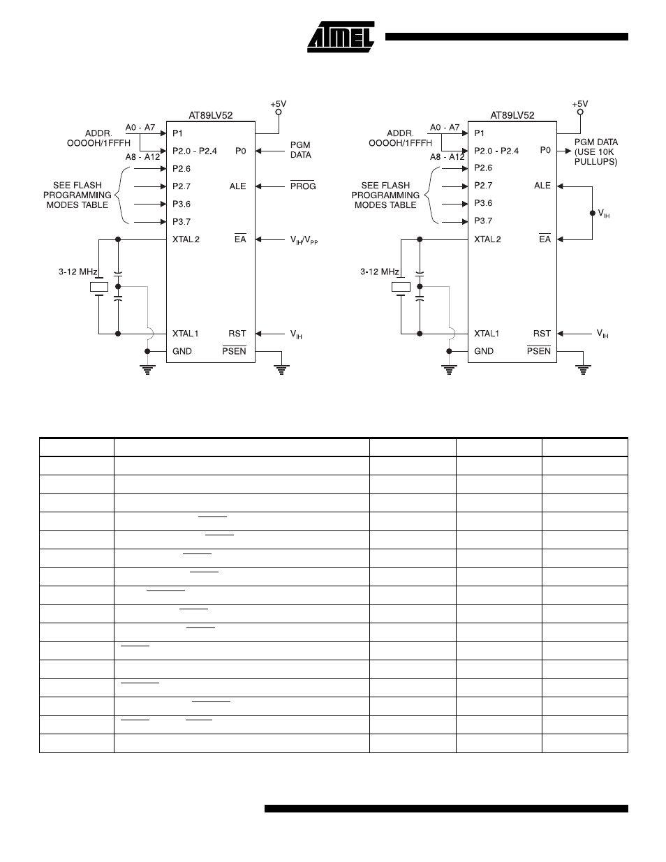 At89lv52, Flash programming and verification characteristics | Rainbow Electronics АТ89LV52 User Manual | Page 14 / 22