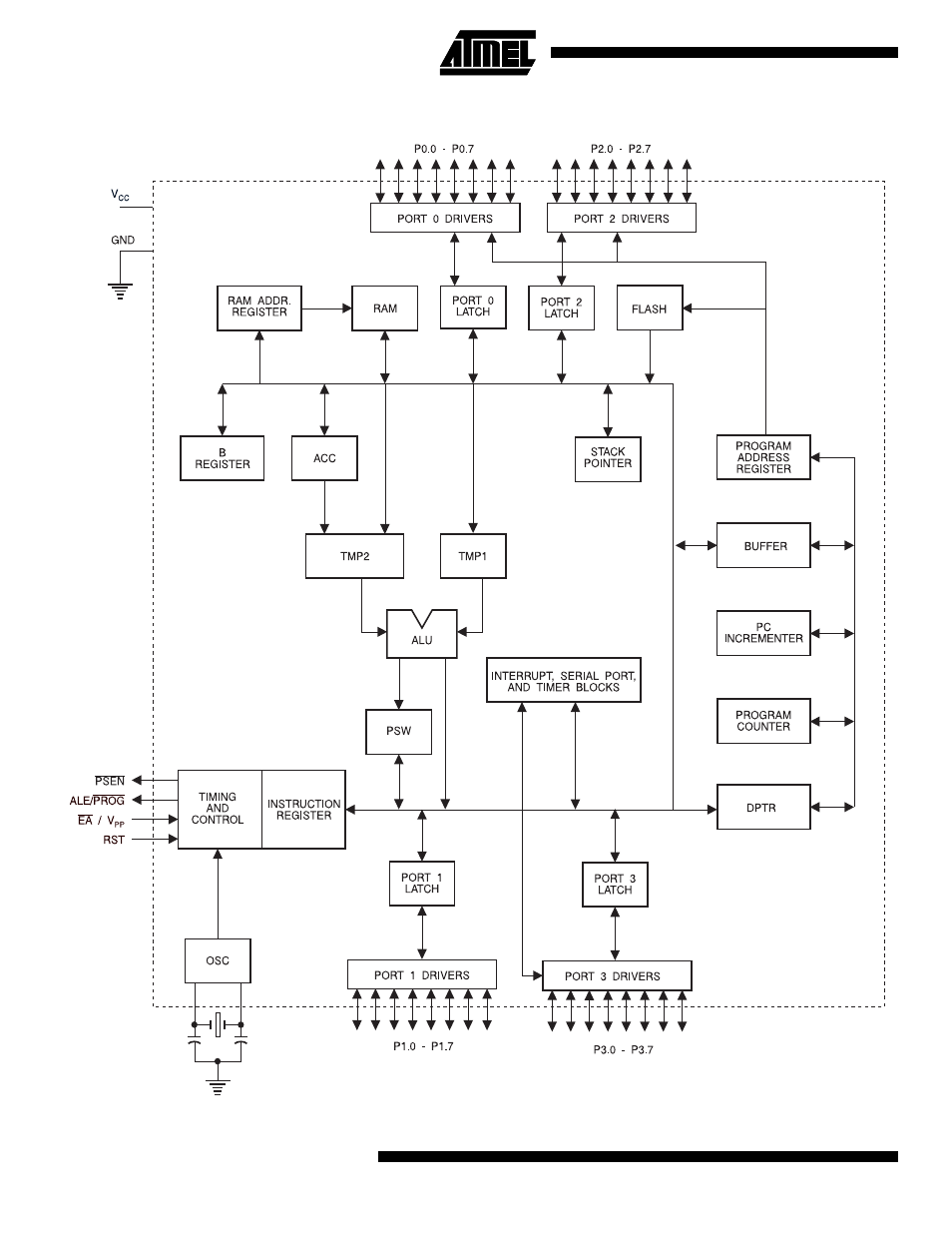 At89lv52 | Rainbow Electronics АТ89LV52 User Manual | Page 2 / 22