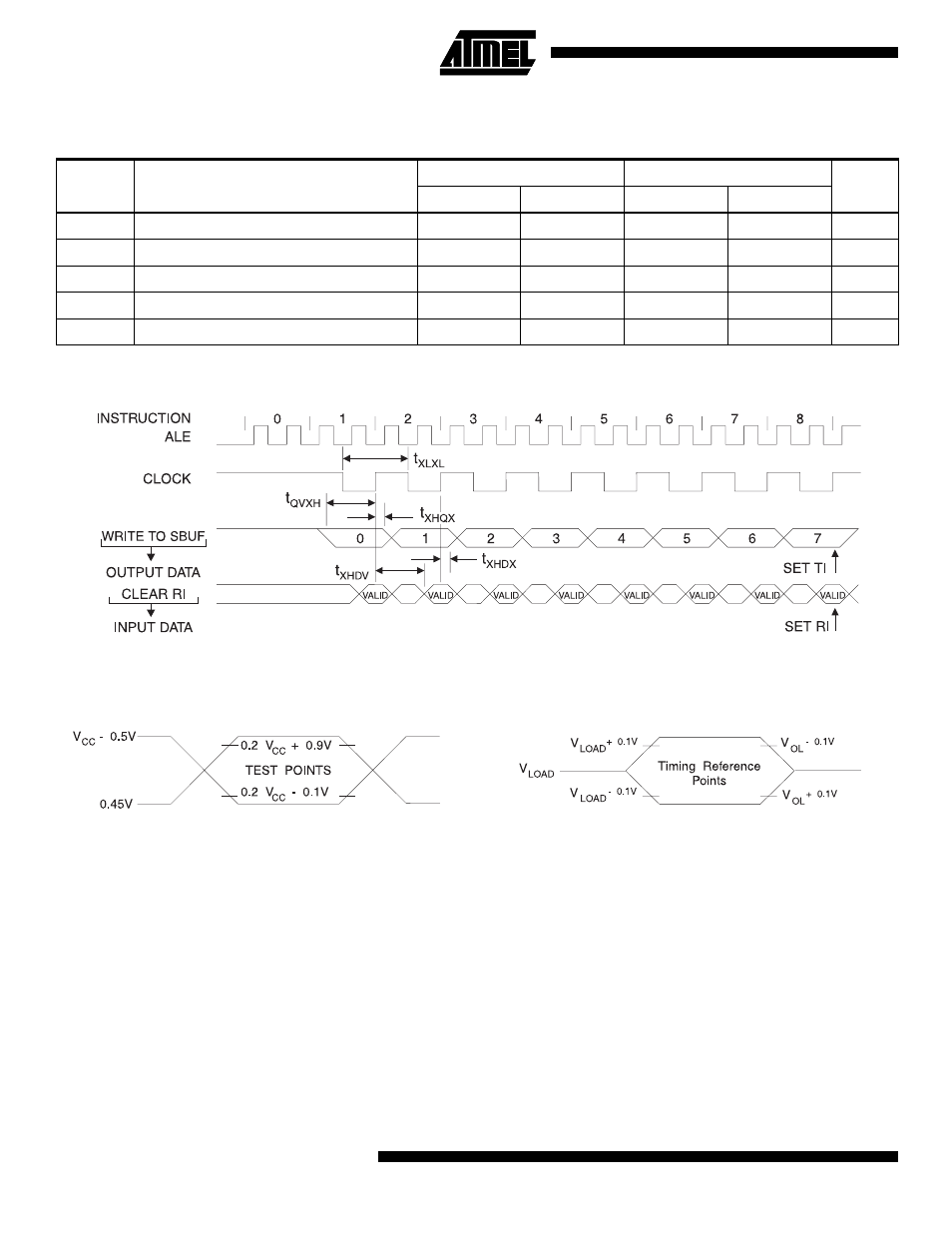 At89lv52, Shift register mode timing waveforms, Ac testing input/output waveforms | Float waveforms | Rainbow Electronics АТ89LV52 User Manual | Page 20 / 22