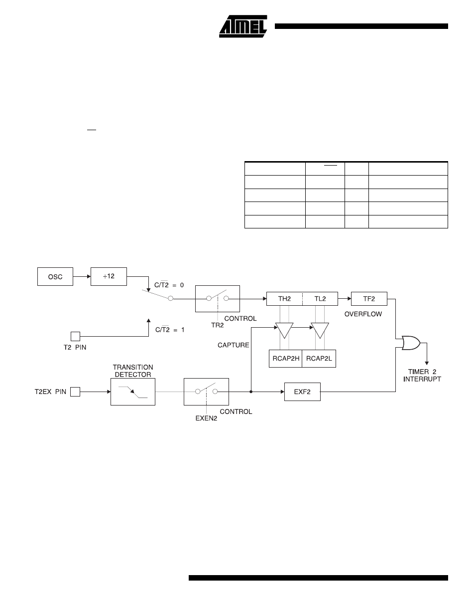 At89lv52, Timer 0 and 1, Timer 2 | Rainbow Electronics АТ89LV52 User Manual | Page 6 / 22