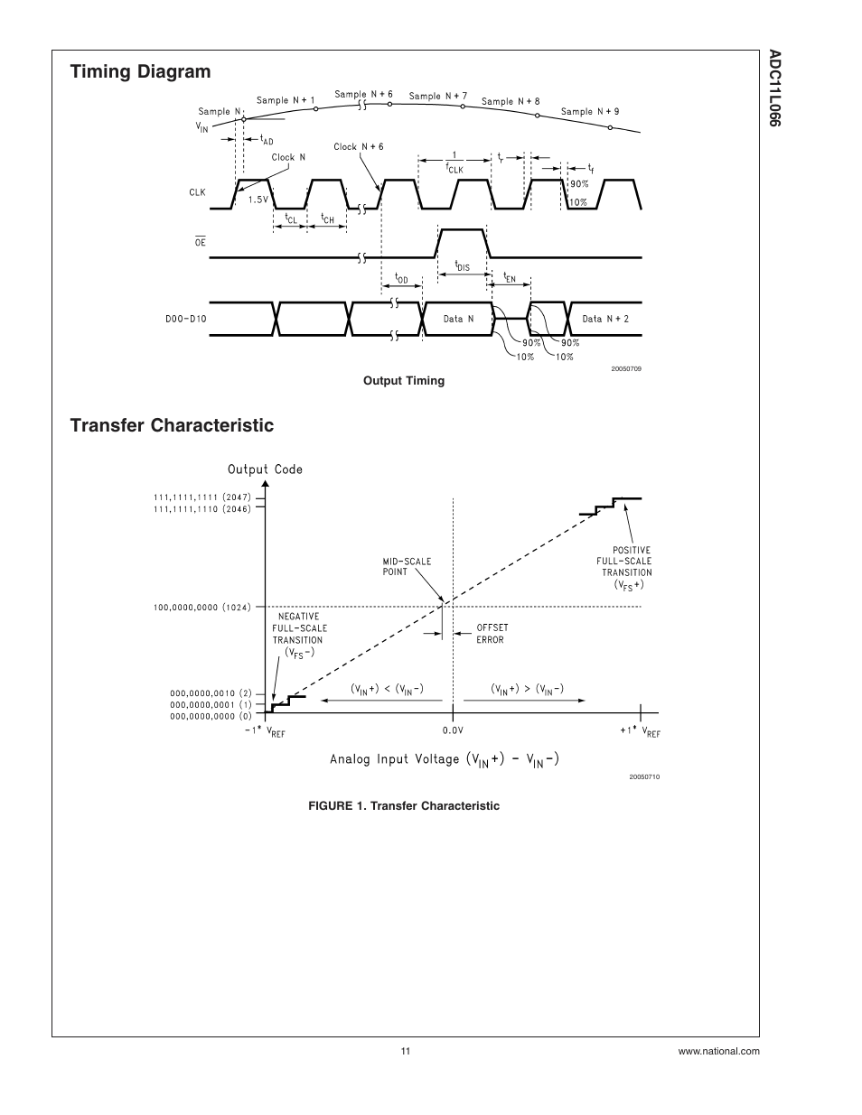 Timing diagram, Transfer characteristic, Figure 1. transfer characteristic | Rainbow Electronics ADC11L066 User Manual | Page 11 / 27