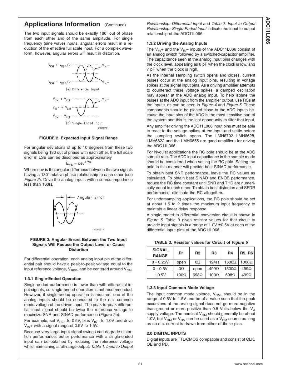 Figure 2. expected input signal range, 1 single-ended operation, 2 driving the analog inputs | Table 3. resistor values for circuit of, 3 input common mode voltage, 0 digital inputs, Figure 2, Applications information | Rainbow Electronics ADC11L066 User Manual | Page 21 / 27