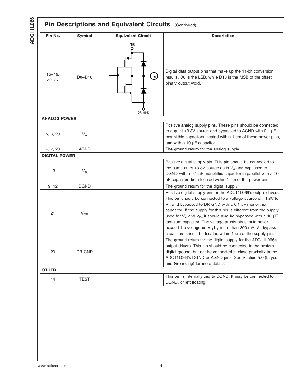 Pin descriptions and equivalent circuits | Rainbow Electronics ADC11L066 User Manual | Page 4 / 27