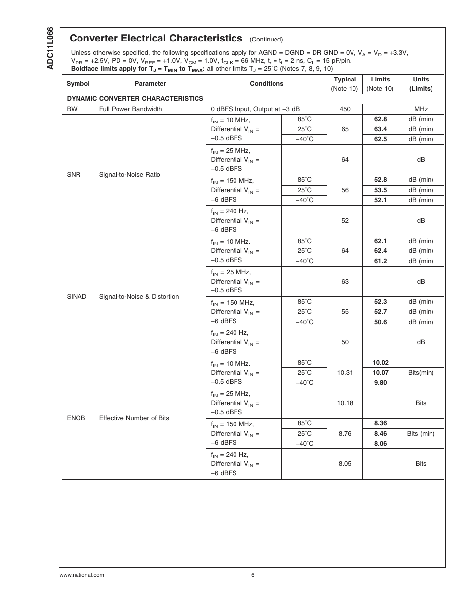 Converter electrical characteristics | Rainbow Electronics ADC11L066 User Manual | Page 6 / 27