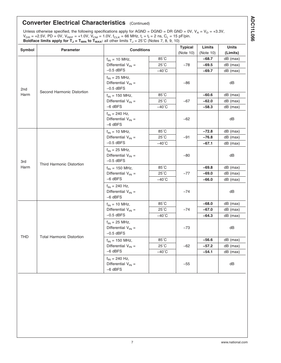 Converter electrical characteristics | Rainbow Electronics ADC11L066 User Manual | Page 7 / 27
