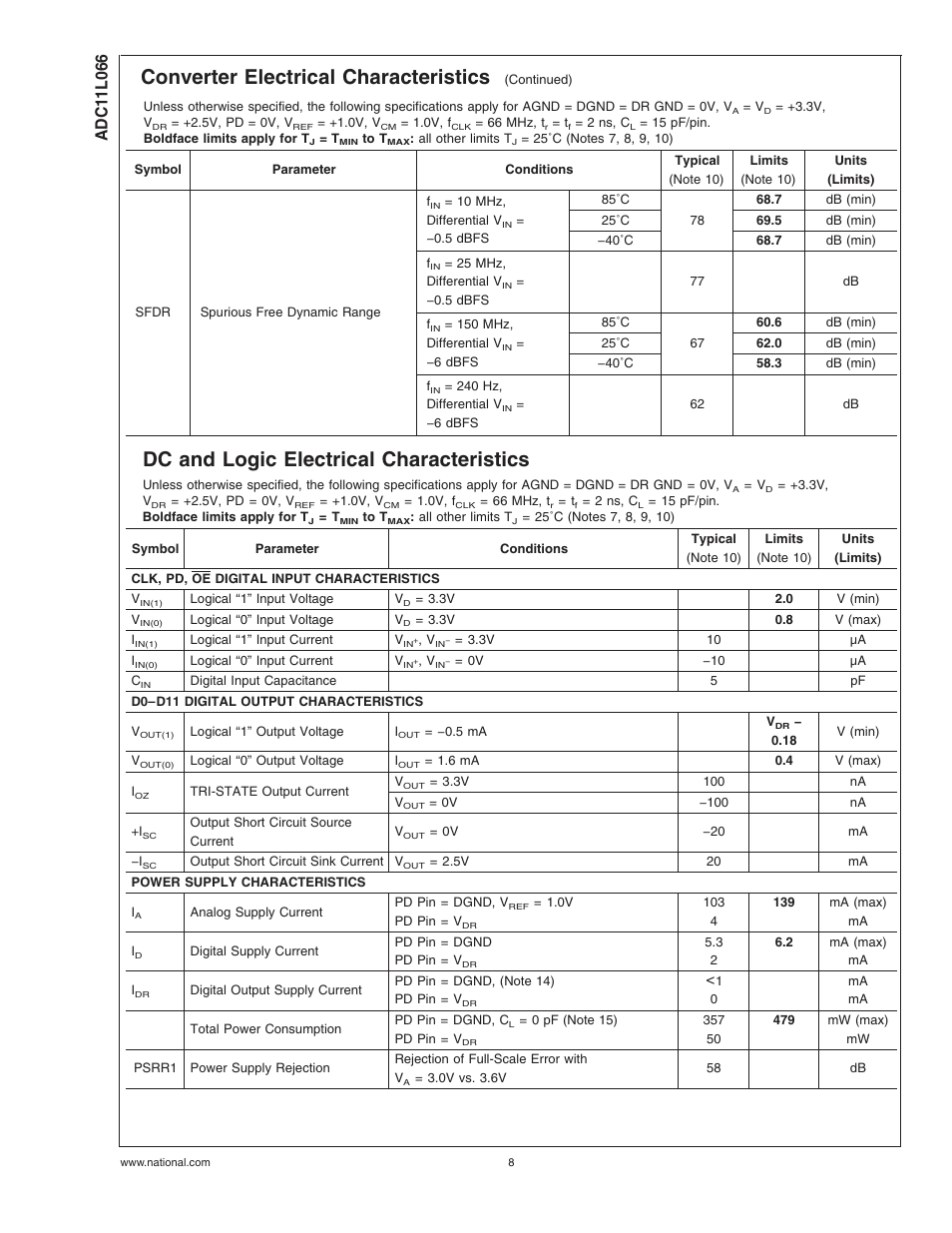 Dc and logic electrical characteristics, Converter electrical characteristics | Rainbow Electronics ADC11L066 User Manual | Page 8 / 27