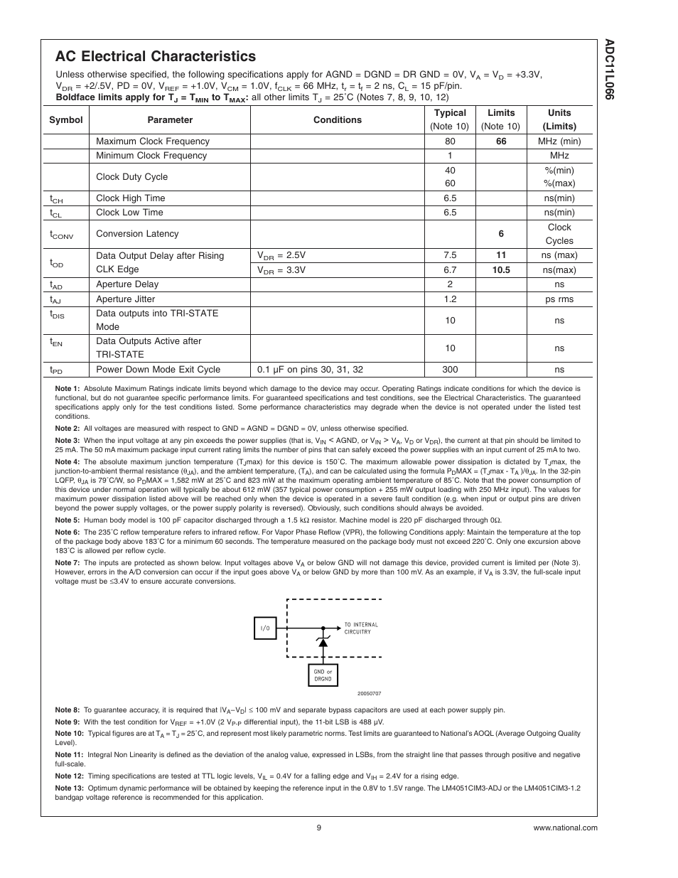 Ac electrical characteristics, Note 3), Note 4) | Note 5), Note 6), Note 10), Note 11), Note 13) | Rainbow Electronics ADC11L066 User Manual | Page 9 / 27