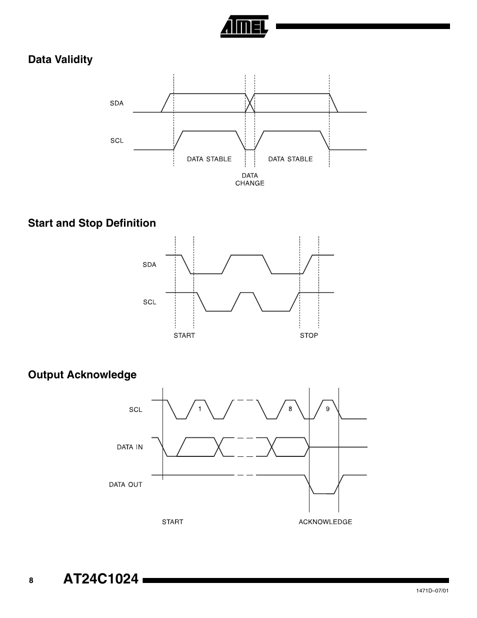 Data validity, Start and stop definition, Output acknowledge | Rainbow Electronics AT24C1024 User Manual | Page 8 / 16