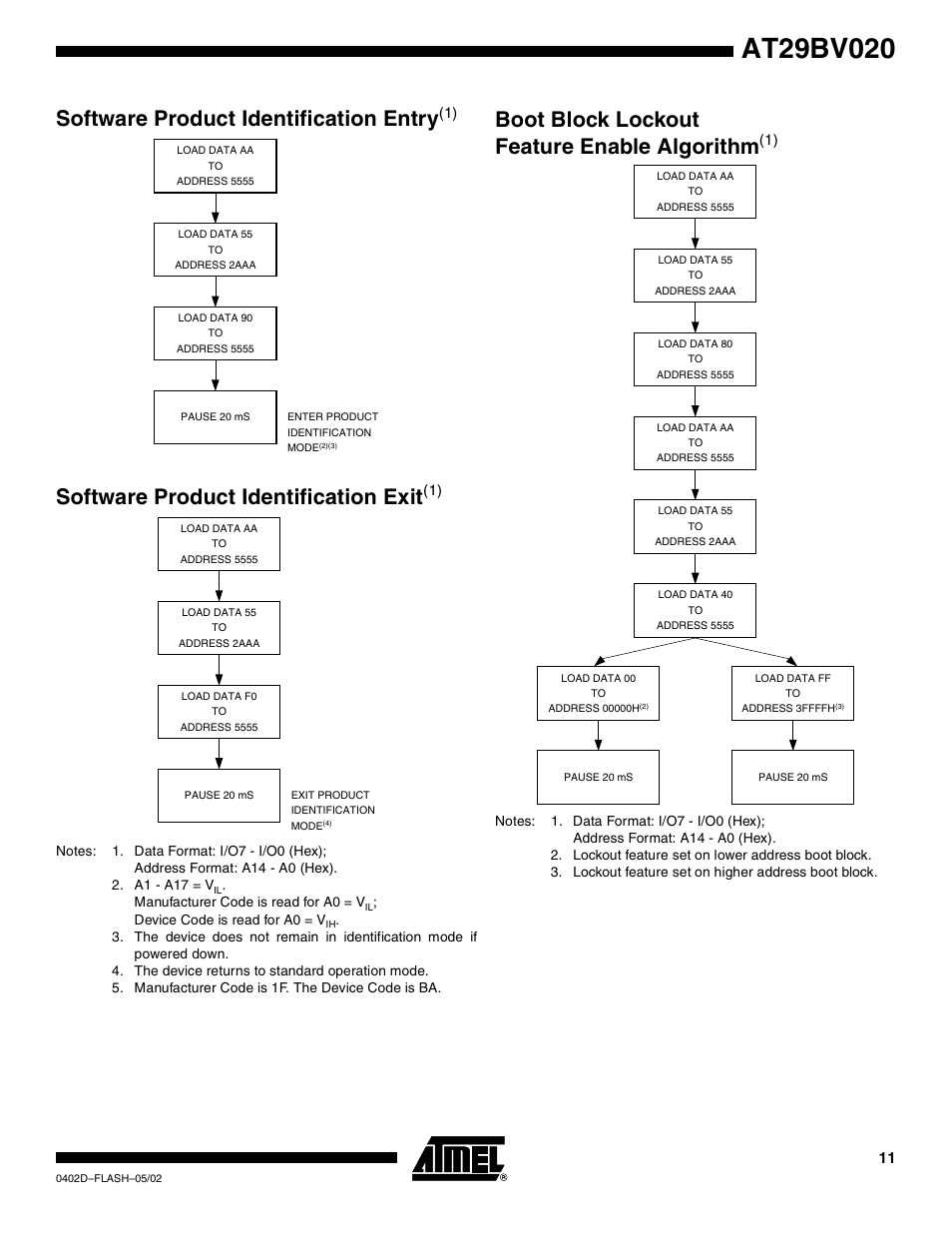Software product identification entry(1), Software product identification exit(1), Boot block lockout feature enable algorithm(1) | Software product identification entr y, Software product identification exit, Boot block lockout feature enable algorith m | Rainbow Electronics AT29BV020 User Manual | Page 11 / 15
