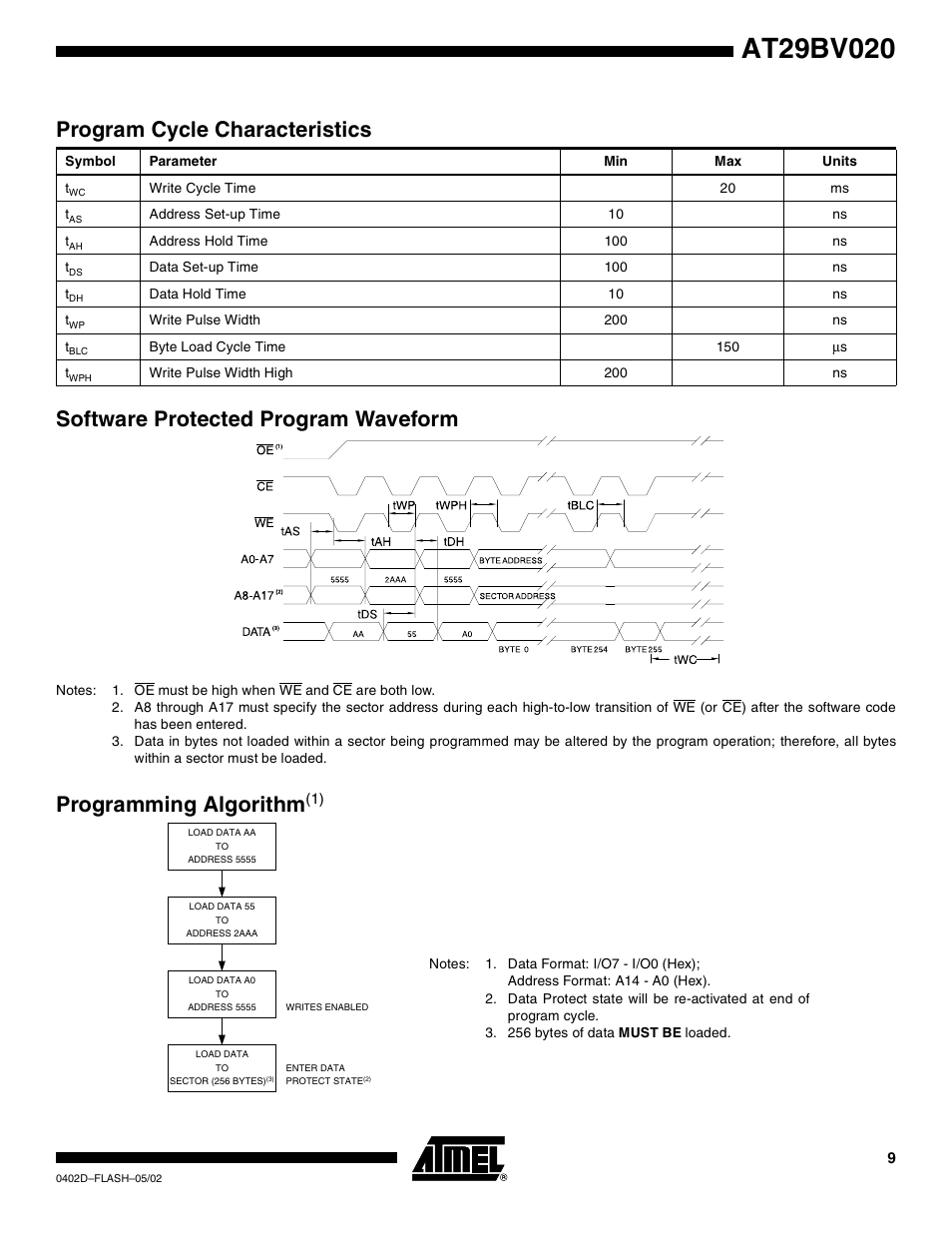 Program cycle characteristics, Software protected program waveform, Programming algorithm(1) | Programming algorithm | Rainbow Electronics AT29BV020 User Manual | Page 9 / 15