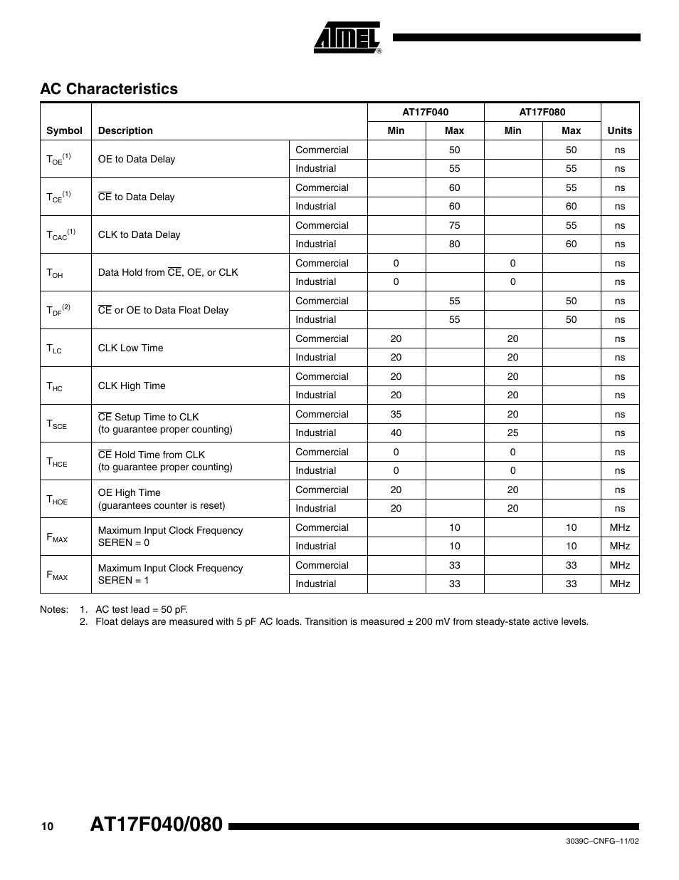 Ac characteristics | Rainbow Electronics AT17F080 User Manual | Page 10 / 18