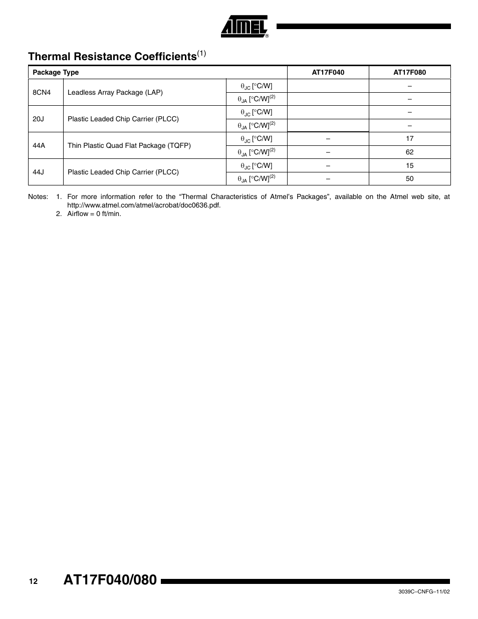 Thermal resistance coefficients(1), Thermal resistance coefficients | Rainbow Electronics AT17F080 User Manual | Page 12 / 18