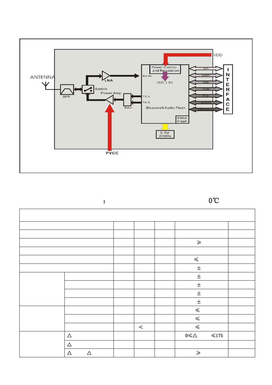 Rainbow Electronics BTM -60х User Manual | Page 2 / 6