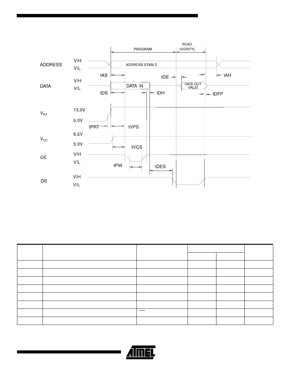 Programming waveforms, Dc programming characteristics | Rainbow Electronics AT27BV256 User Manual | Page 7 / 12