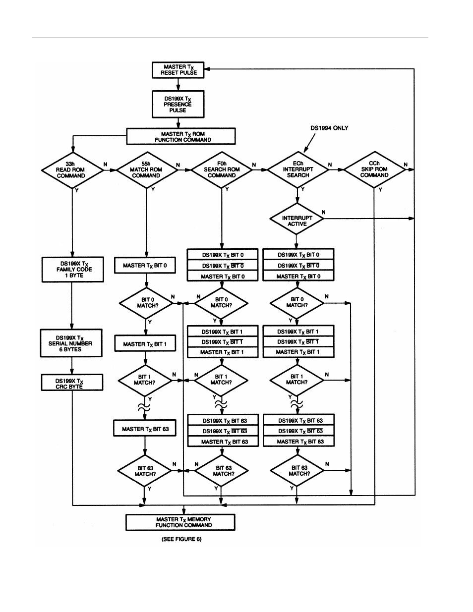 Rainbow Electronics DS1993 User Manual | Page 16 / 23