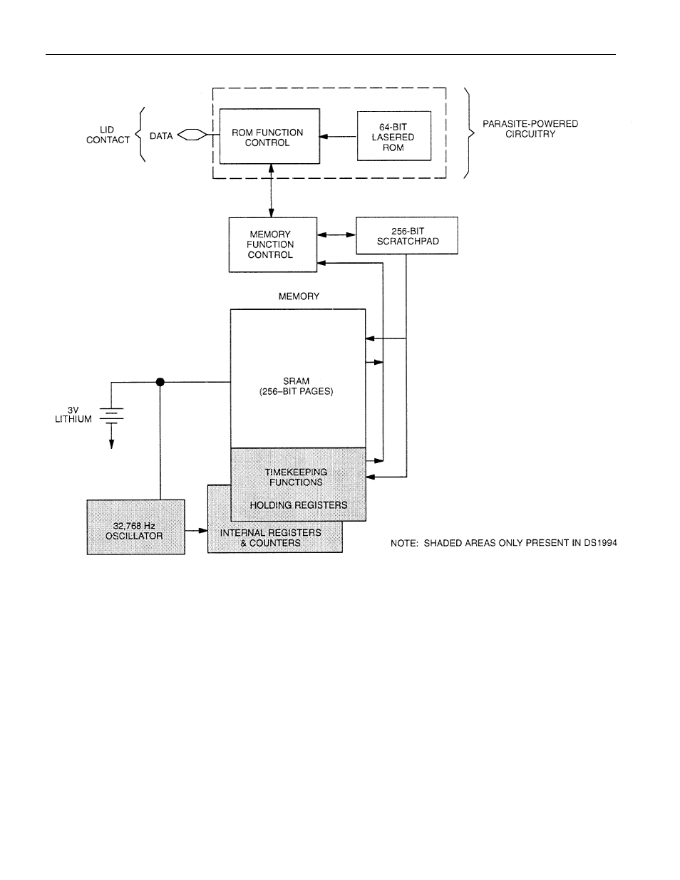 Rainbow Electronics DS1993 User Manual | Page 3 / 23