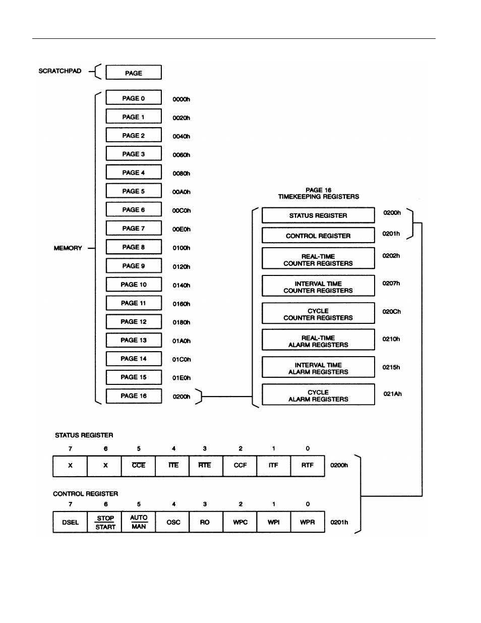 Rainbow Electronics DS1993 User Manual | Page 5 / 23