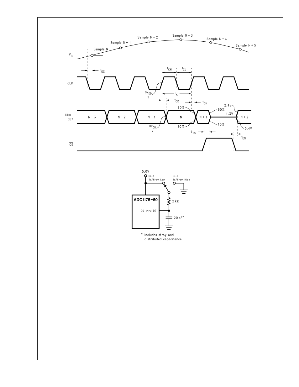 Timing diagram functional description | Rainbow Electronics ADC1175-50 User Manual | Page 10 / 19