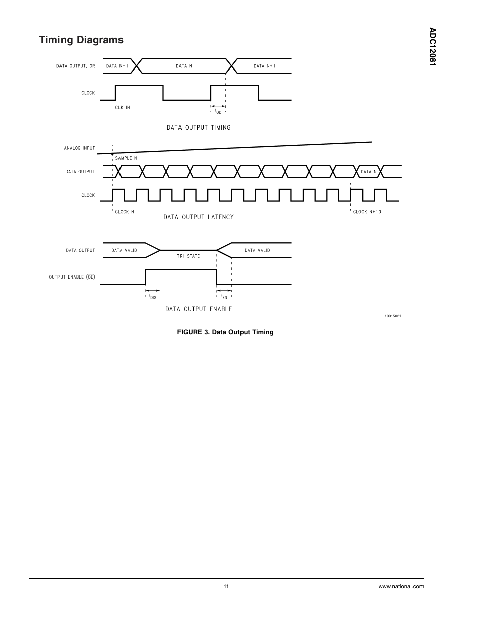 Timing diagrams, Figure 3. data output timing | Rainbow Electronics ADC12081 User Manual | Page 11 / 17