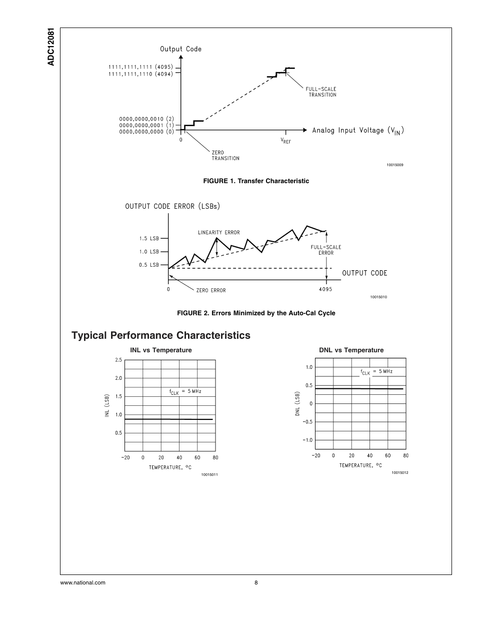 Figure 1. transfer characteristic, Figure 2. errors minimized by the auto-cal cycle, Typical performance characteristics | Rainbow Electronics ADC12081 User Manual | Page 8 / 17