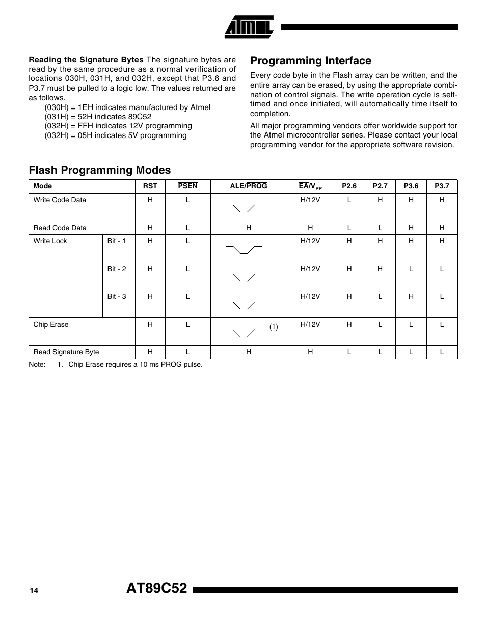 Programming interface, Flash programming modes, At89c52 | Rainbow Electronics AT89S52 User Manual | Page 14 / 24